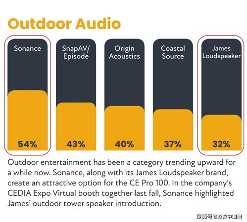 影音大師 以品牌管理之道，領(lǐng)航高端影音市場(chǎng)