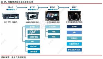 華為智能汽車深度解析 三大智能領域將被惠及