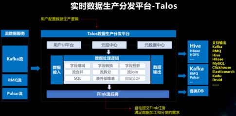 愛奇藝實時大數據體系 如何支撐超3000萬QPS的穩健數據處理與存儲