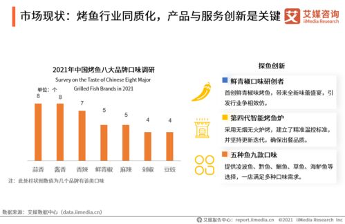 2021年中國(guó)烤魚(yú)行業(yè)發(fā)展與旅游開(kāi)發(fā)項(xiàng)目策劃咨詢